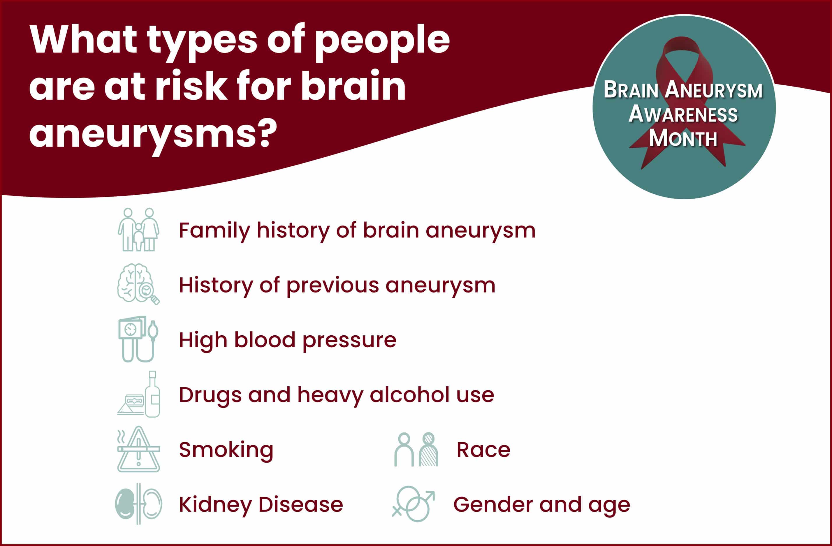 Who is At Risk for a Brain Aneurysm?
